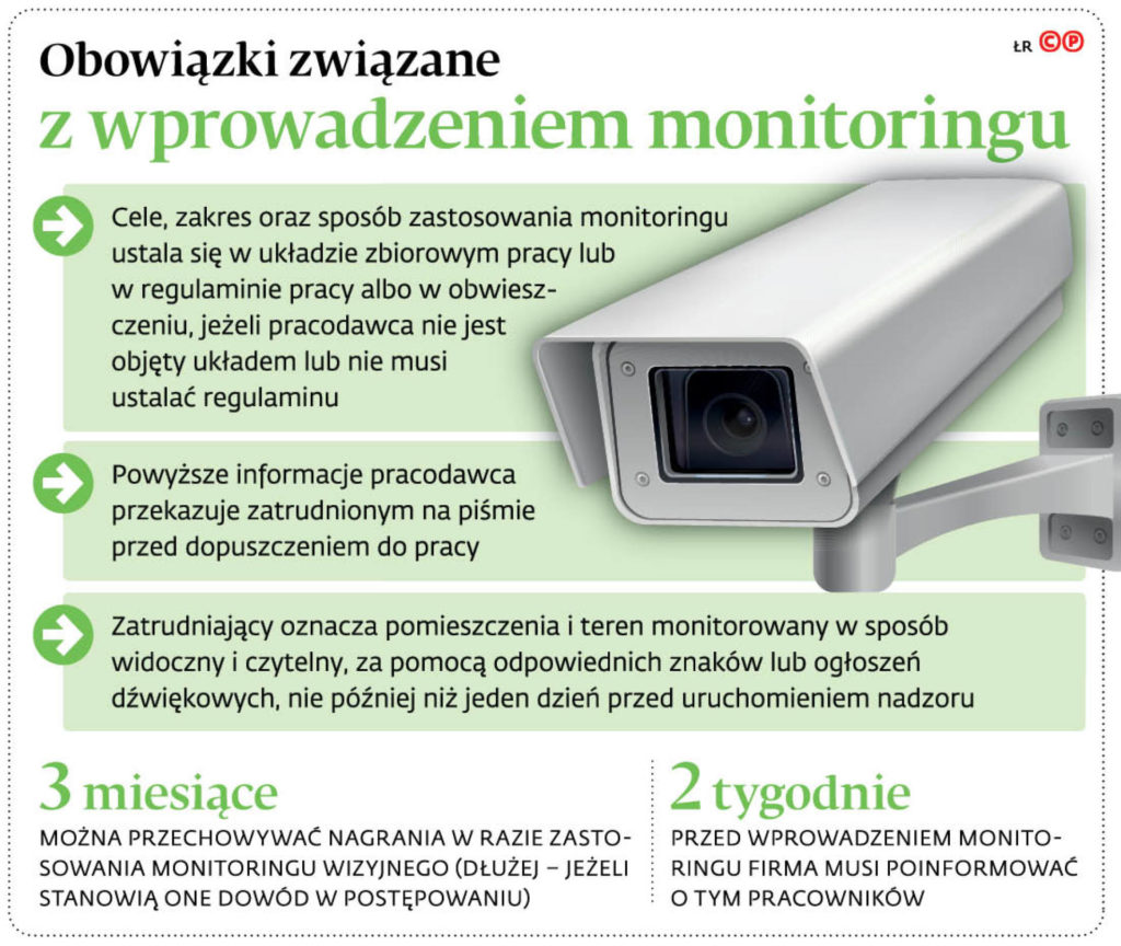 Obowiązki związane z monitoringiem